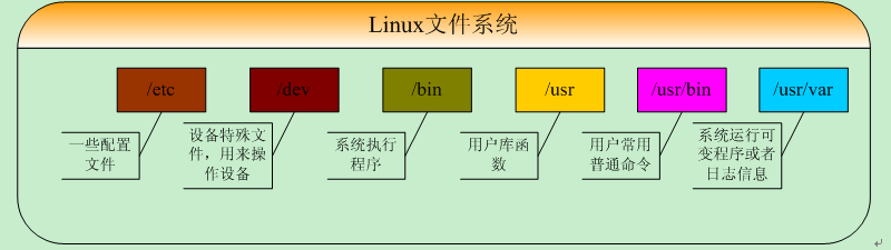 和菜鸟一起学linux内核源码之基础准备篇_页表_13