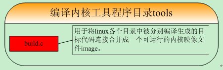 和菜鸟一起学linux内核源码之基础准备篇_描述符_28