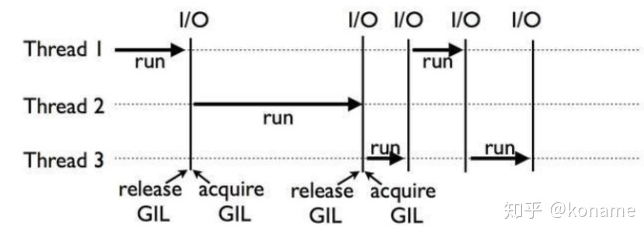 理解Python中GIL锁_字节码