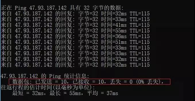 网络工程师常用命令排行榜，Ping就在这一行_IP_07