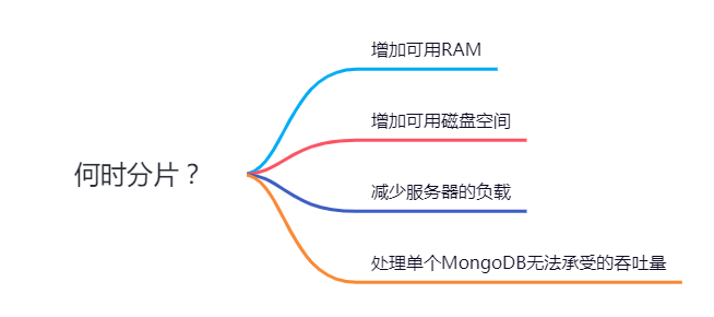 一次线上事故，我顿悟了MongoDB的精髓_副本集_09