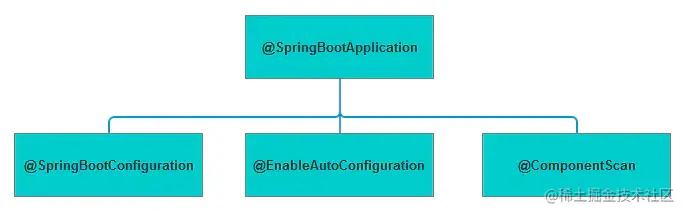 SpringBoot2源码1-嵌入式Tomcat启动和@SpringBootApplication注解原理_spring