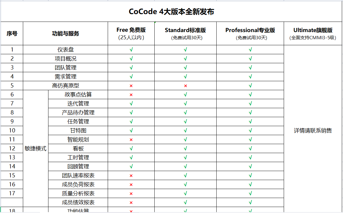 CMMI落地工具CoCode项目管理 全力助力CMMI3-5级高效落地