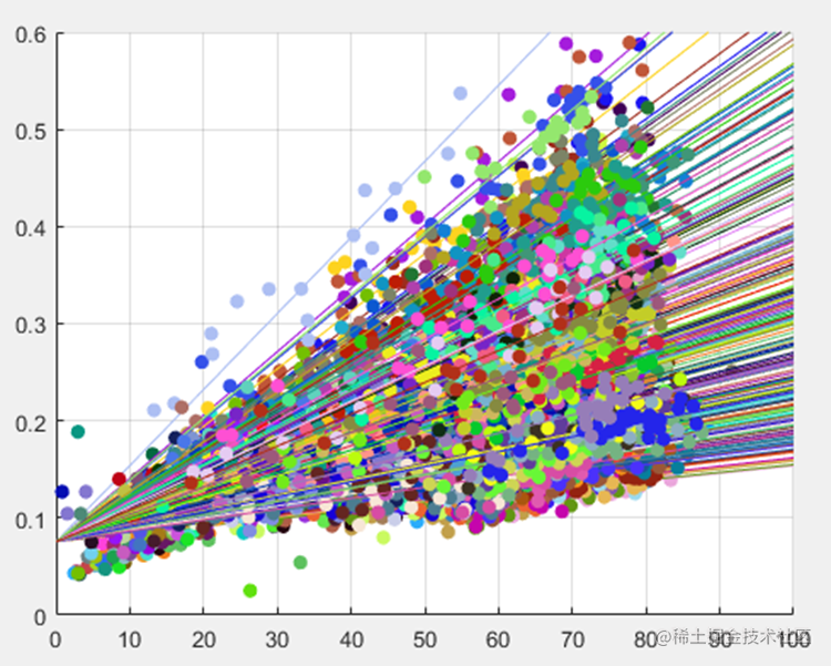 Python路面平整度检测车辆数据——速度修正_数据库_10