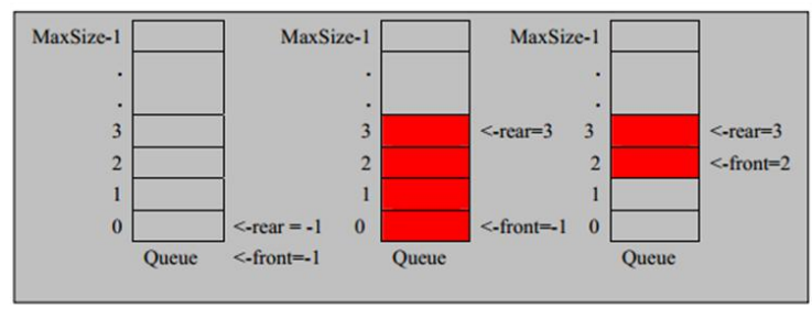 Java数据结构--稀疏数组和队列_数据结构_03