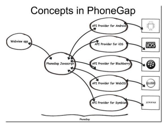 （一）phoneGap之环境搭建教程及其example分析_android_04